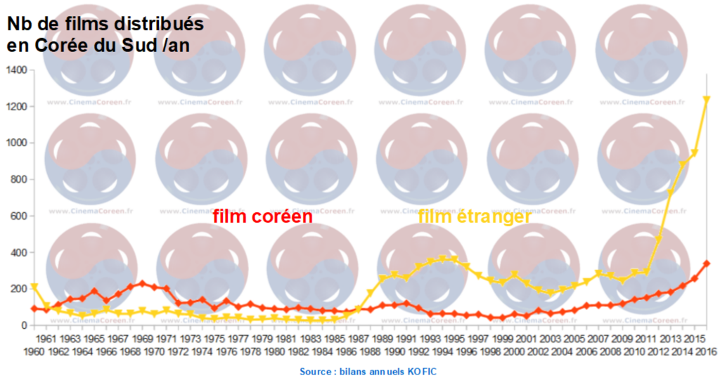 cinéma coréen www.cinemacoreen.fr